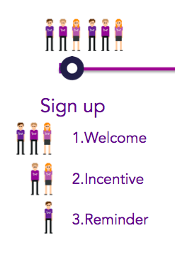 sign up within the customer journey