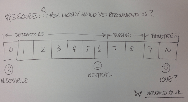 Net Promoter Score Explained Websand