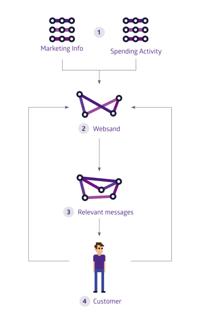 agile marketing for magento