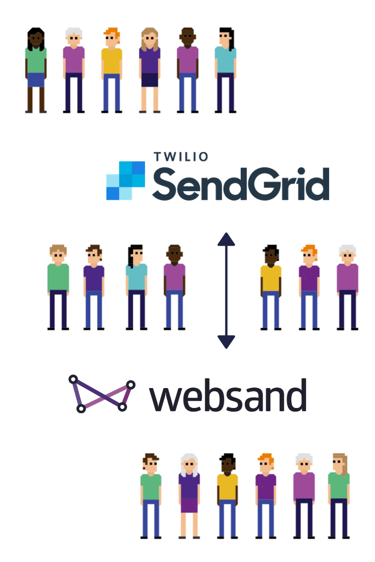 Websand Sendgrid Integration