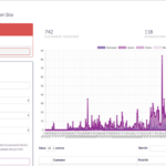 Websand Automation Reporting