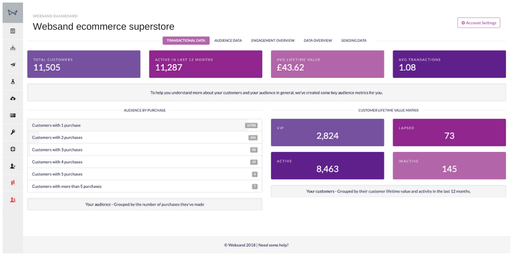 Websand Data Driven Marketing Dashboard