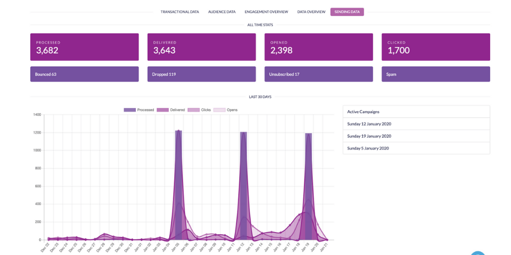 Websand Sending Dashboard