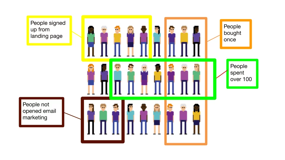 Websand Dynamic Customer Segmentation Visual