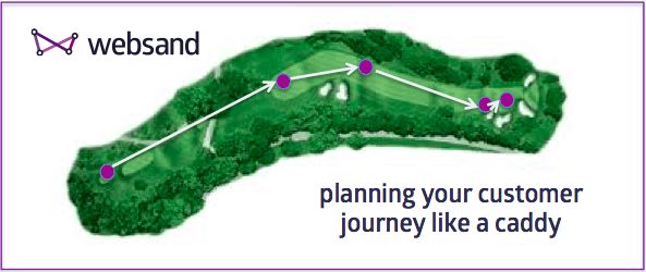 planning your customer journey