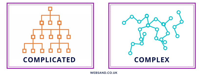 Complicated vs Complex