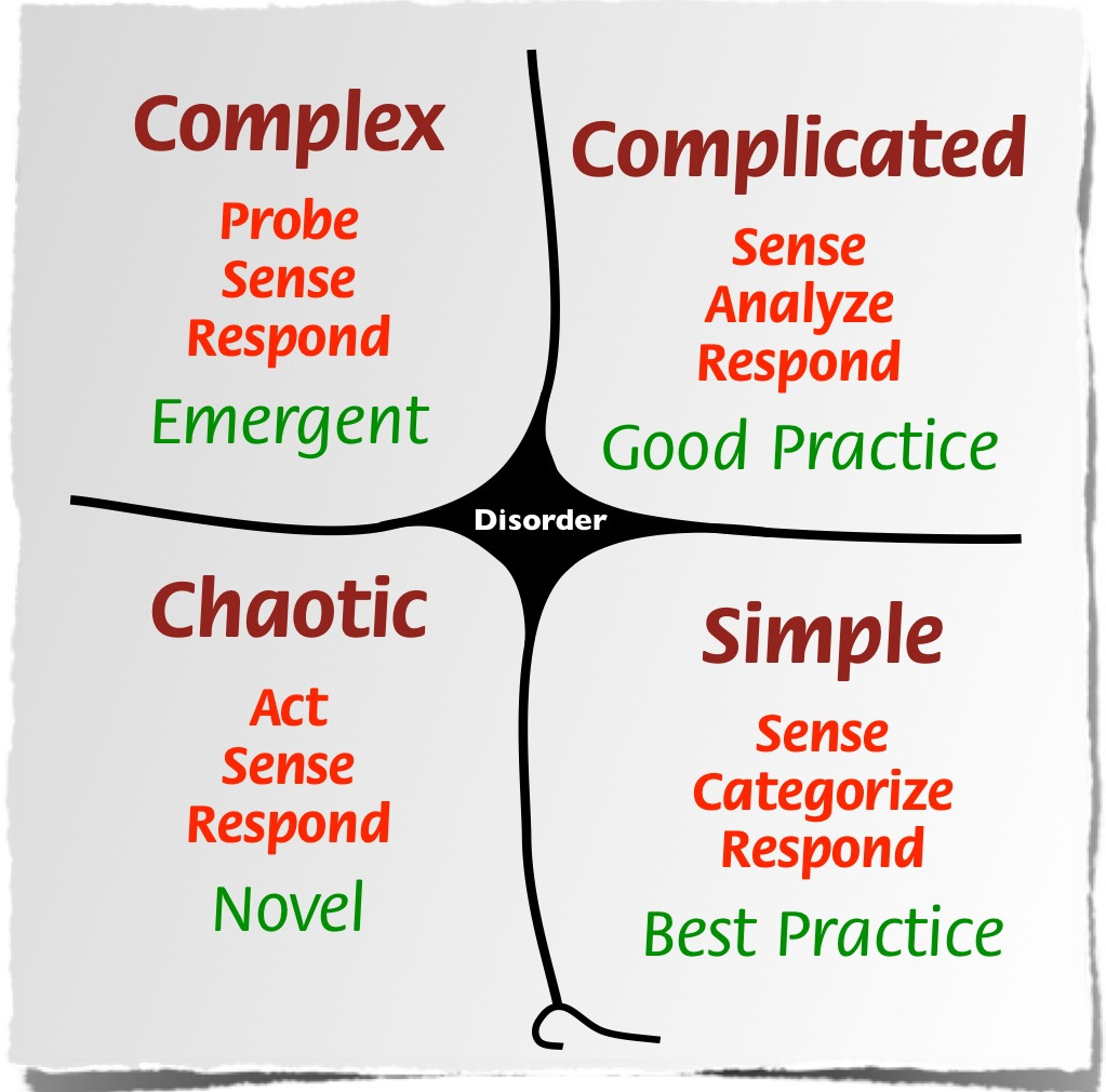 cynefin-framework