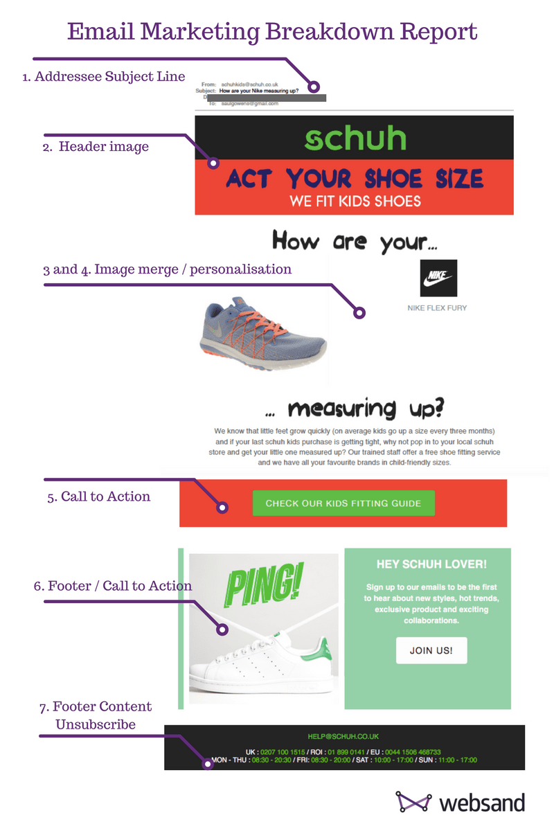 create great email - email marketing breakdown report