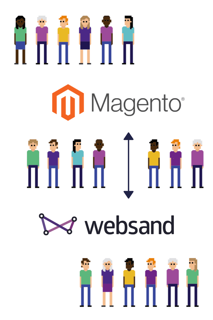 Magento Websand Connection