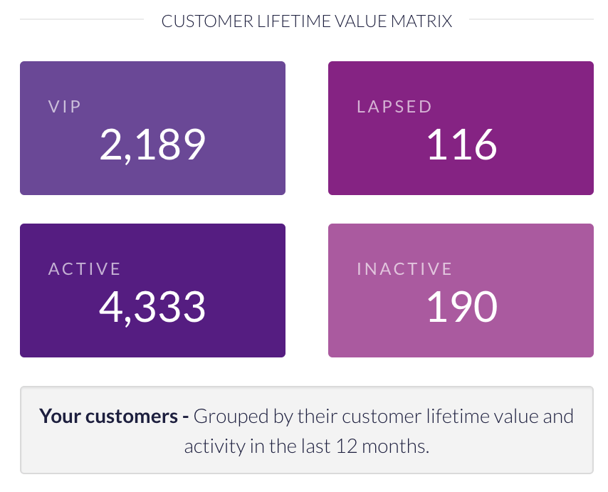 Websand building customer relationships through data