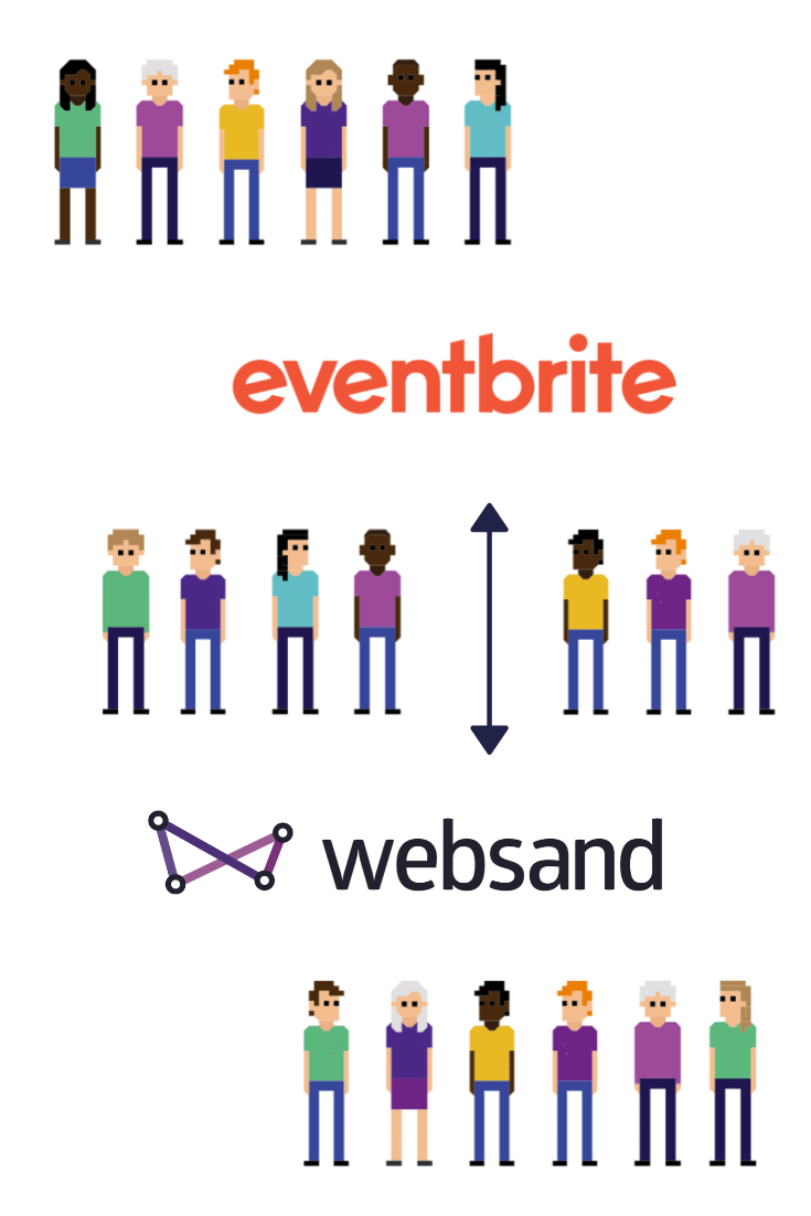 Eventbrite Email Marketing Websand Integration