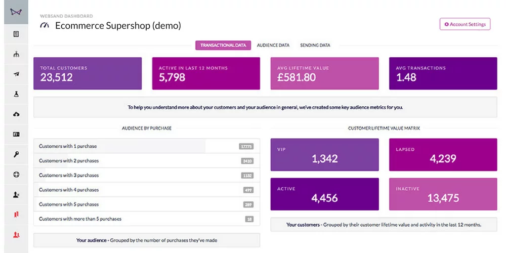 Websand Customer Dashboard