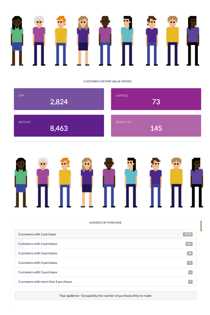 Websand customer metrics