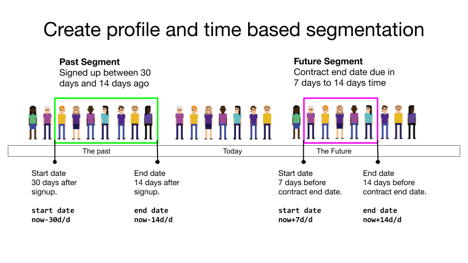 Websand segment wizard profile and time based segmentation