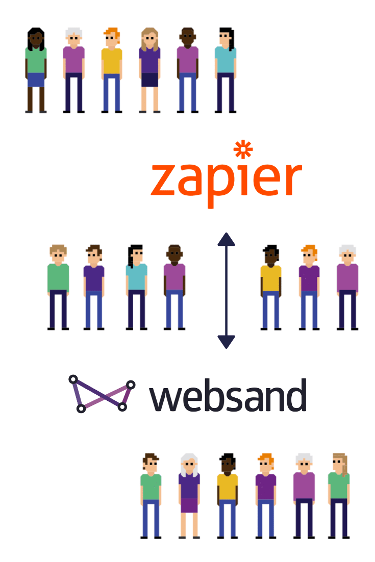 Zapier Websand Integration