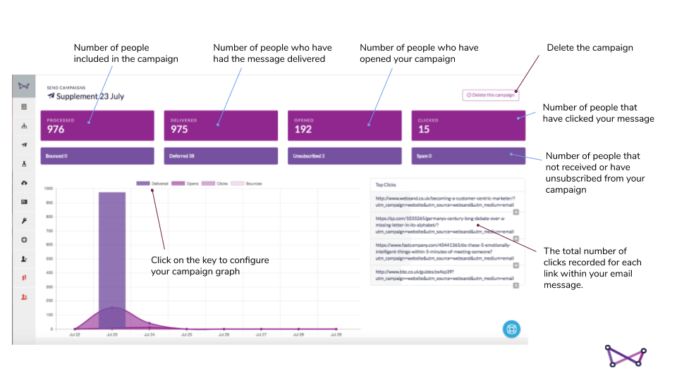 Websand Send Campaign Explained image