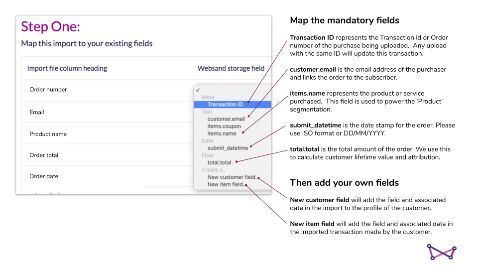 Websand Transaction Import Mapping Explained