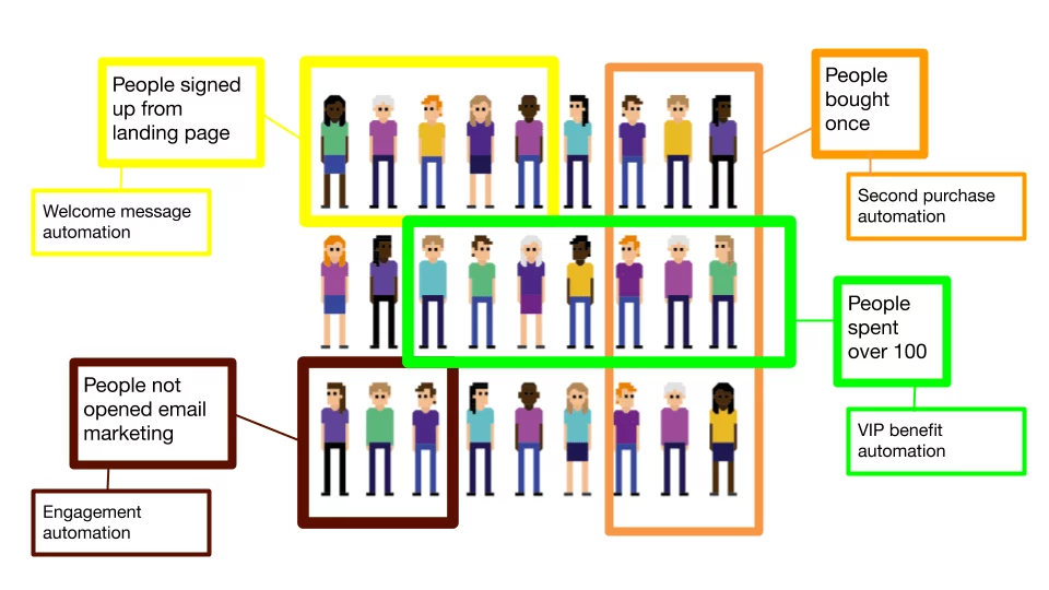 Websand segmentation and automation