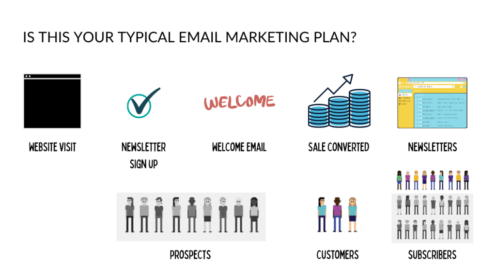 Typical email marketing plan