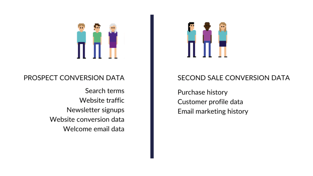 customer data to help second sale conversion