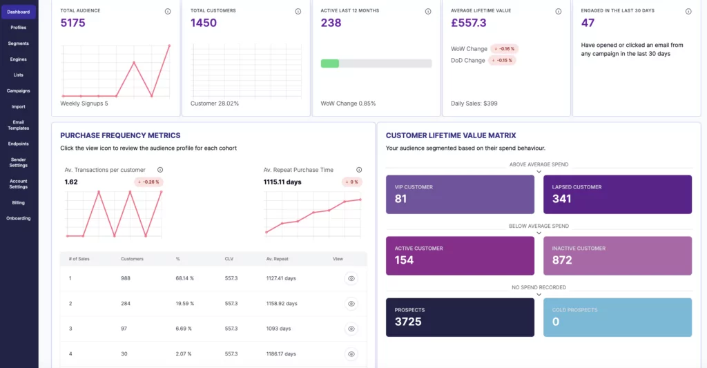 Websand Dashboard Screenshot