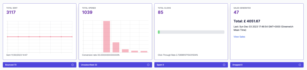 Websand email marketing campaign reporting and attribution