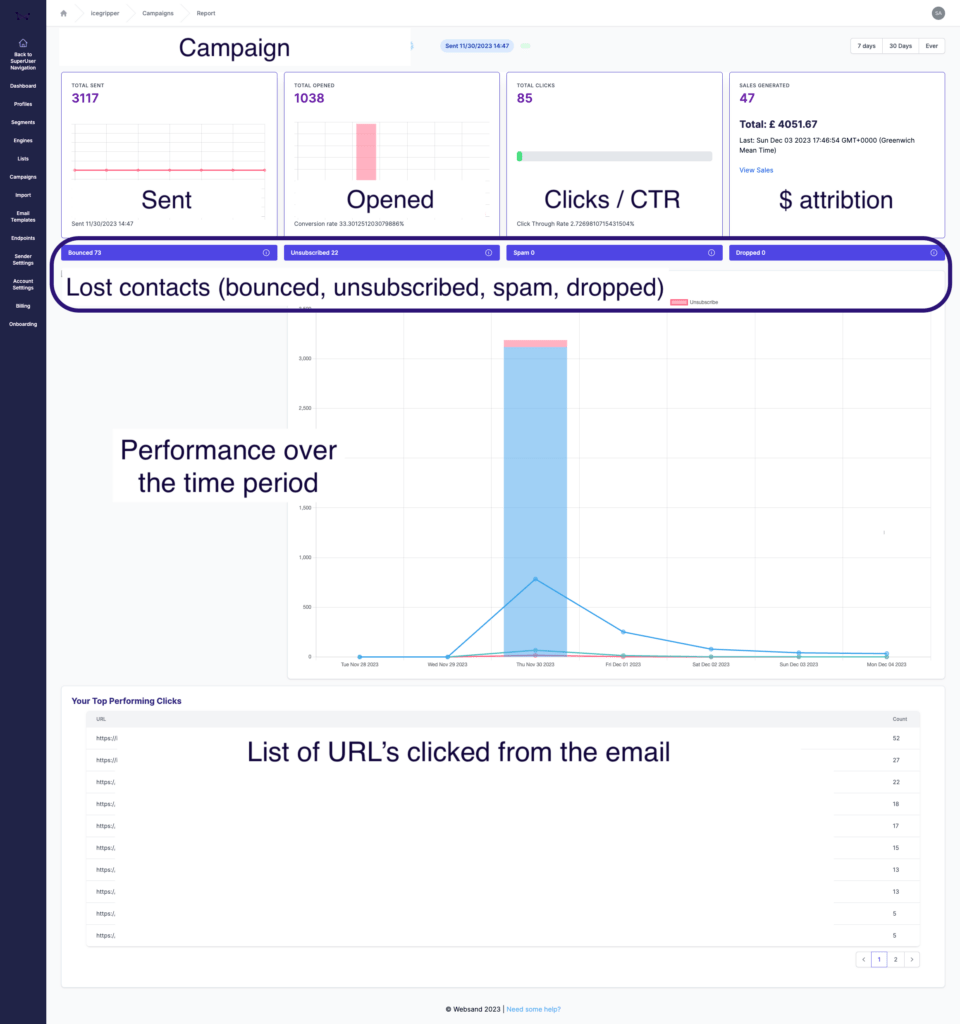 Websand email campaign reporting explained